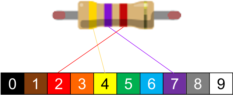 resistor_4700_with_table